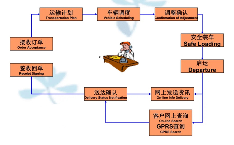 张家港到鼓楼货运公司